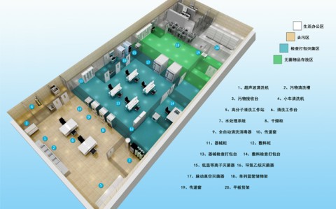 上海带你了解医院的“肝脏”——消毒供应中心