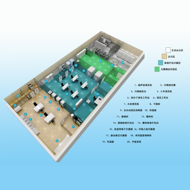 上海消毒供应中心整体解决方案产品图1